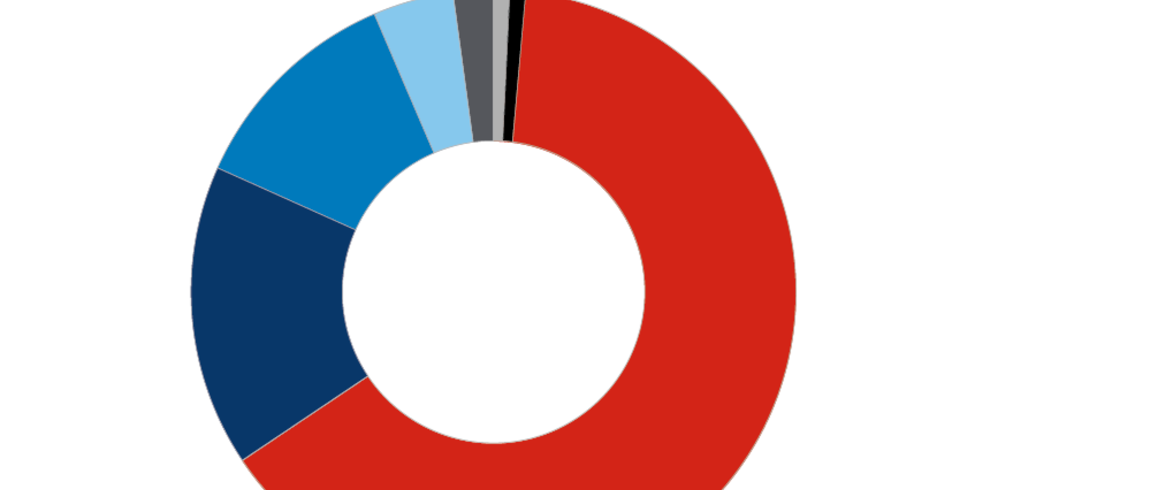 Pie chart example from page.