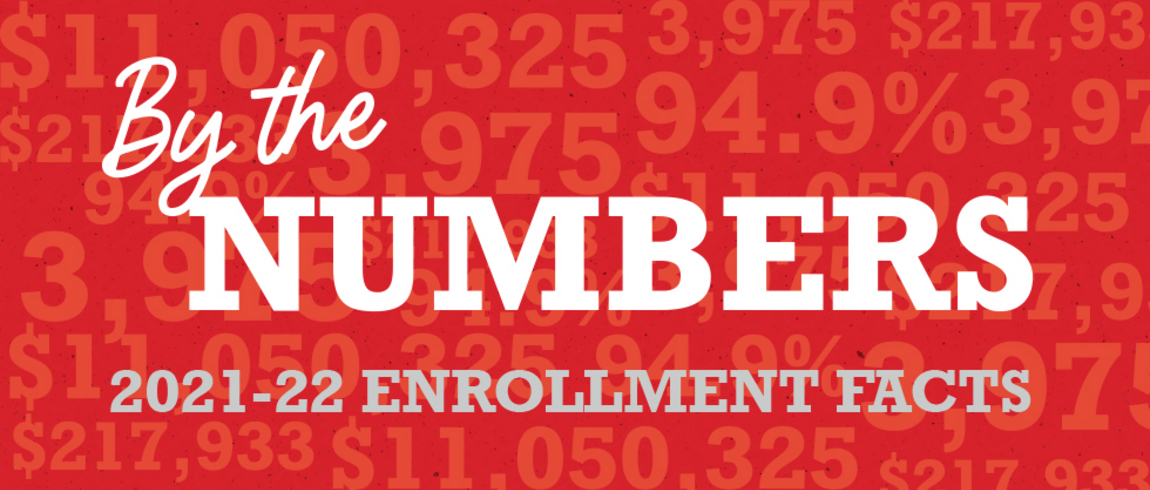 By The Numbers 2021-2022 enrollment facts