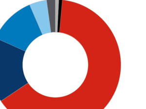 Pie chart example from page.